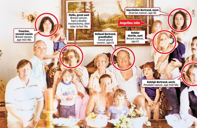 Семейная фотография на которой отмечены шесть родственников Анджелины умерших от рака